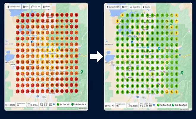 Two Google Maps ranking grids for Keystone Builders across the same city. Before: mostly 13th to 19th. After: in the top 3 almost everywhere.